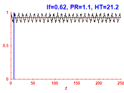 Survival probability
